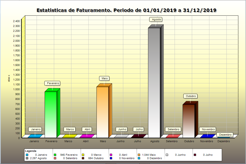 grafico barras verticais.png
