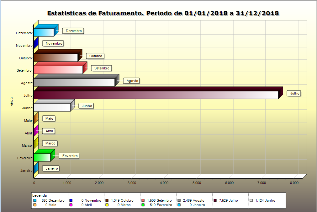 grafico barras verticais2.png